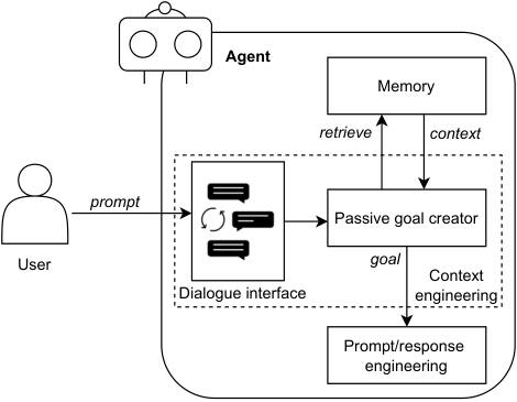 18 Essential Architecture Patterns for Production AI Agents: Engineering Checklist