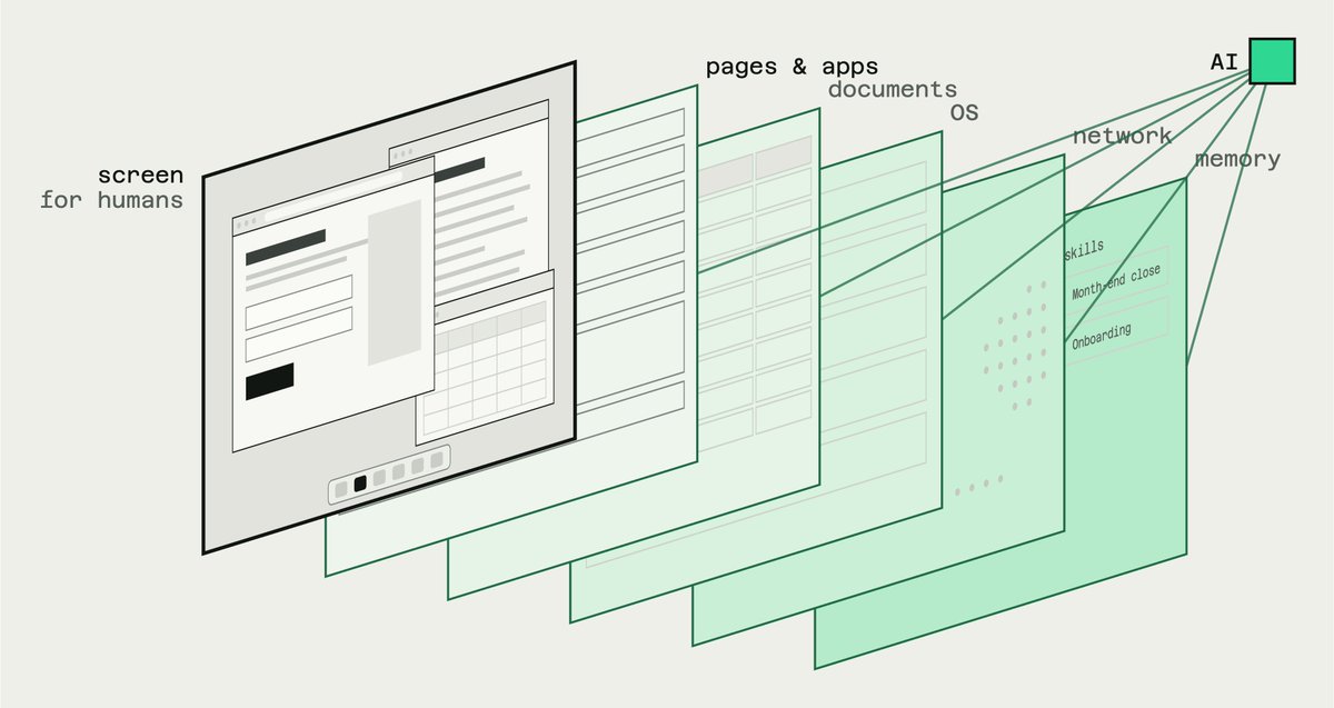 Architecture diagram and interface of Pine Computer, a virtual OS redesigned for AI agents at the system level