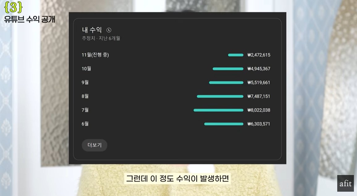 월 800만 원 벌어도 적자? 홈트 유튜버 에이핏의 수익 구조 이야기