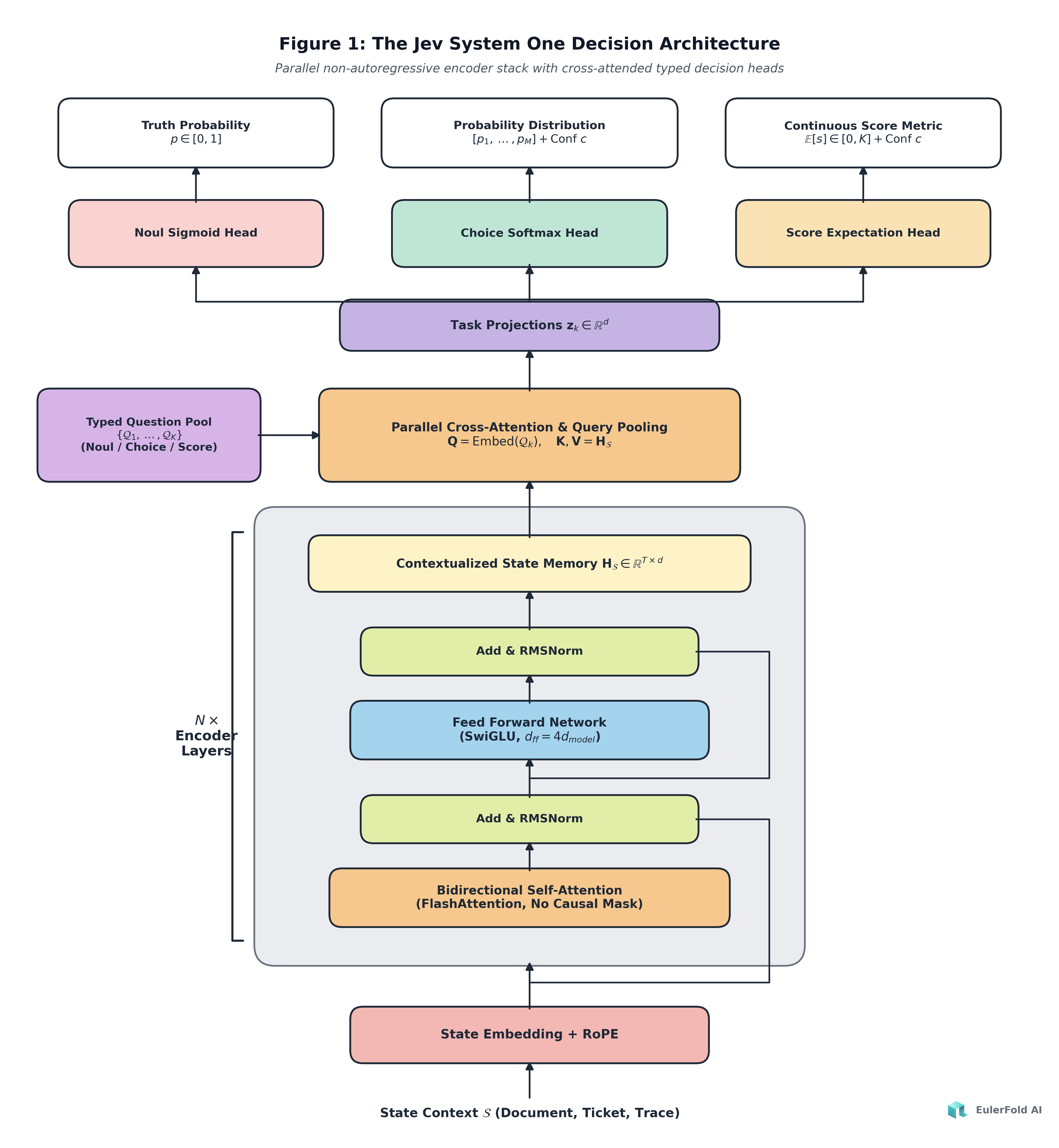 Designing Agent System 1 Decision Models: Avoiding 27B Footprint Bloat and 4 Essential Capabilities
