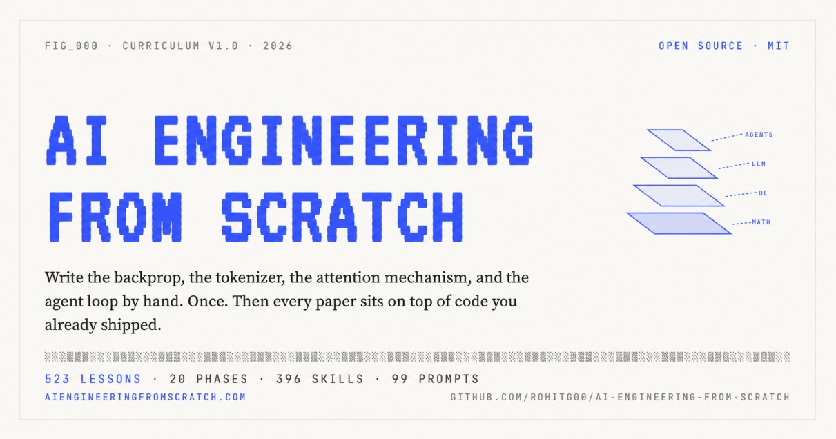 ai-engineering-from-scratch: 밑바닥 수학부터 에이전트 스웜·MCP까지 직접 구현하는 523개 오픈소스 AI 엔지니어링 강의