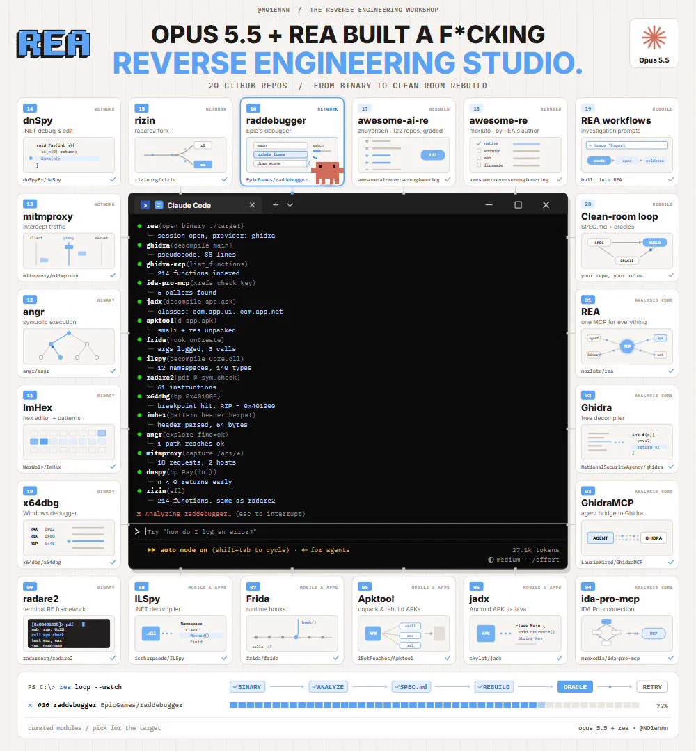 AI reverse engineering studio workflow and 20 open-source repositories architecture