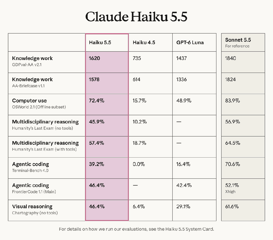 Anthropic Releases Claude Haiku 5.5: 75% Cost Reduction and Adjustable Effort Settings
