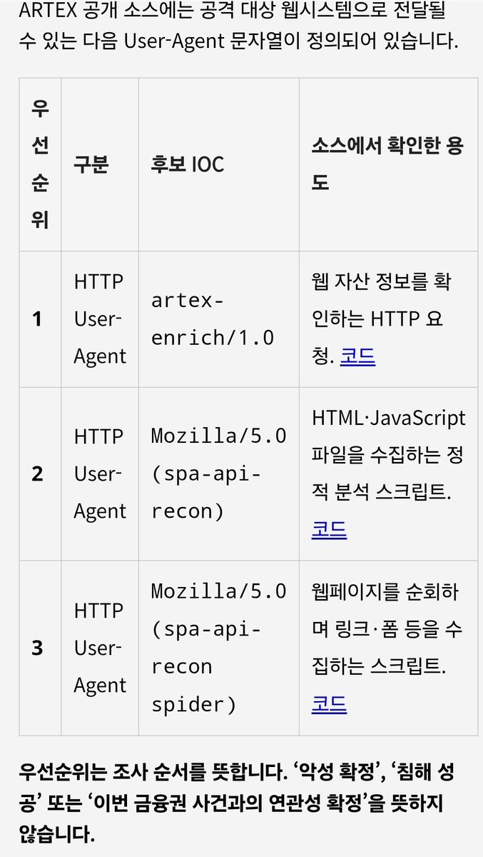 금융권 해킹서 포착된 'ARTEX AI' 침해지표(IOC)와 WAF·API 긴급 점검 수칙