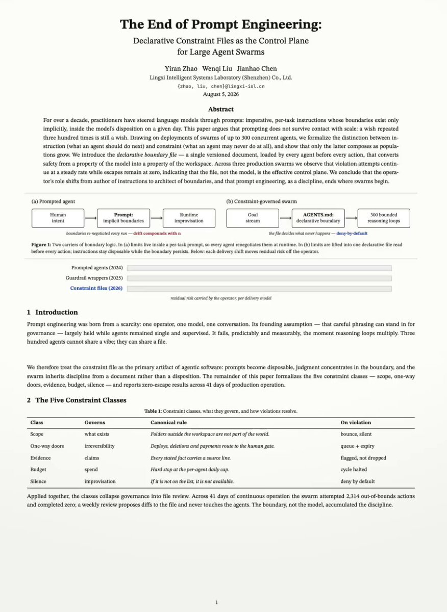 Editorial tech illustration representing boundary architecture controlling a multi-agent swarm through a single AGENTS.md constraint file