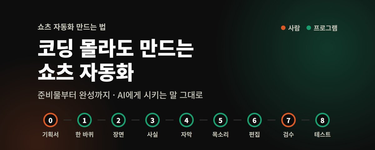 코딩 몰라도 만드는 쇼츠 자동화… Claude Code·Gemini 기반 9단계 파이프라인 구축법