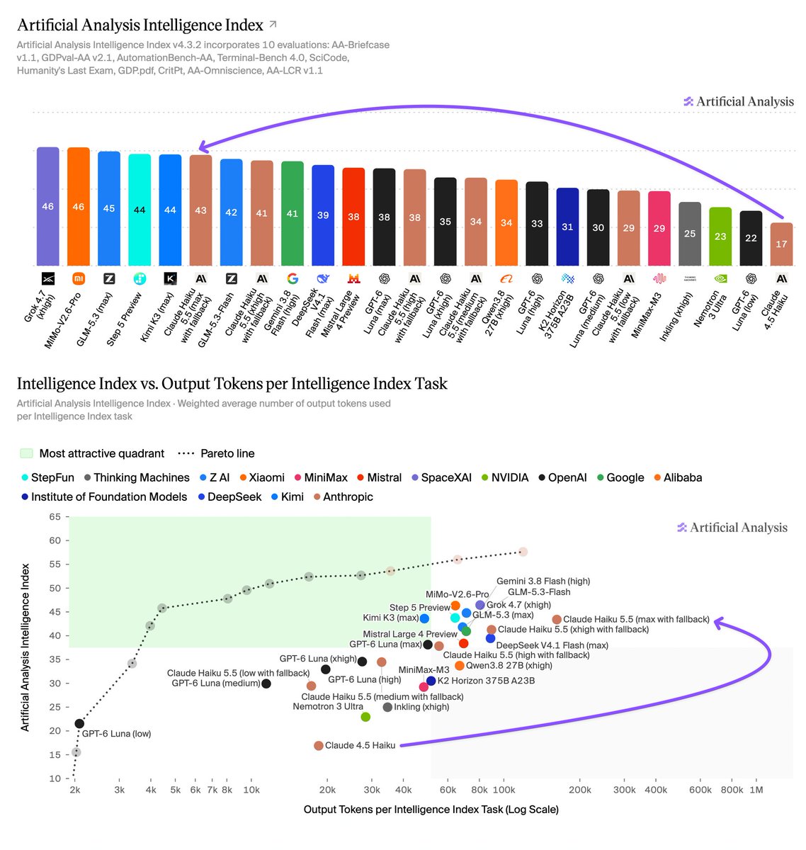 Anthropic Releases Claude Haiku 5.5: 1M Context, Adaptive Thinking, and Tiered Pricing