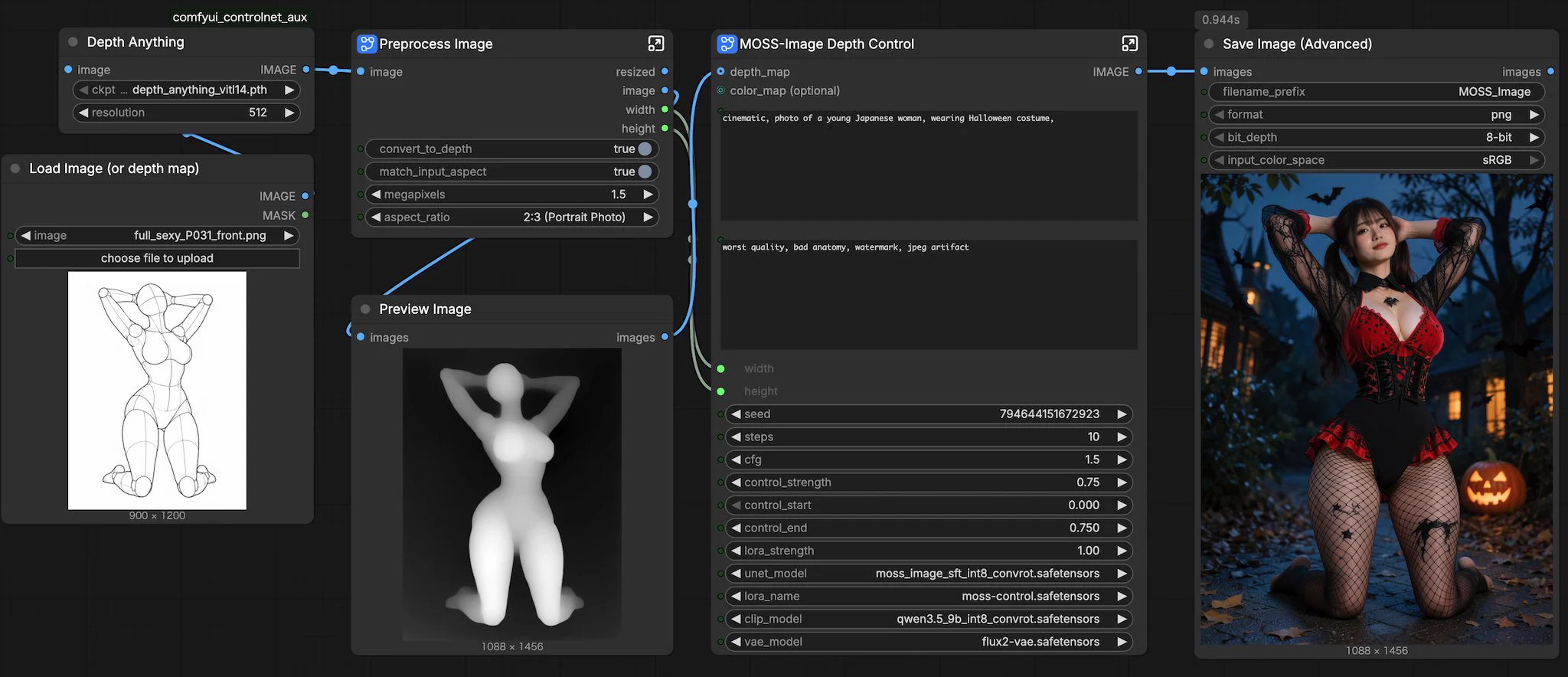 ComfyUI node workflow interface configuring MOSS-Image and Depth LoRA for character pose control