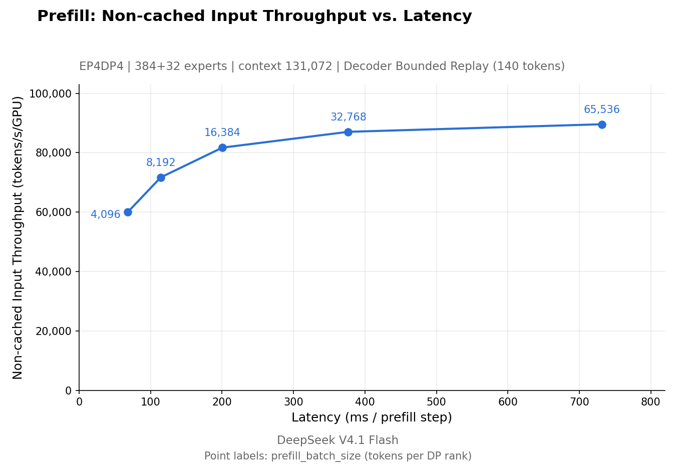 DeepSeek Open-Sources DeepInfer Inference Framework