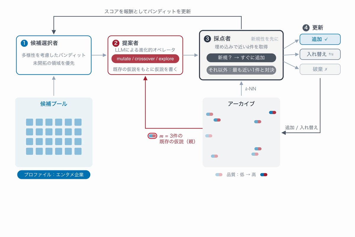 Sakana AI Introduces QD-Rec: Quality-Diversity Evolutionary Recommendation Framework