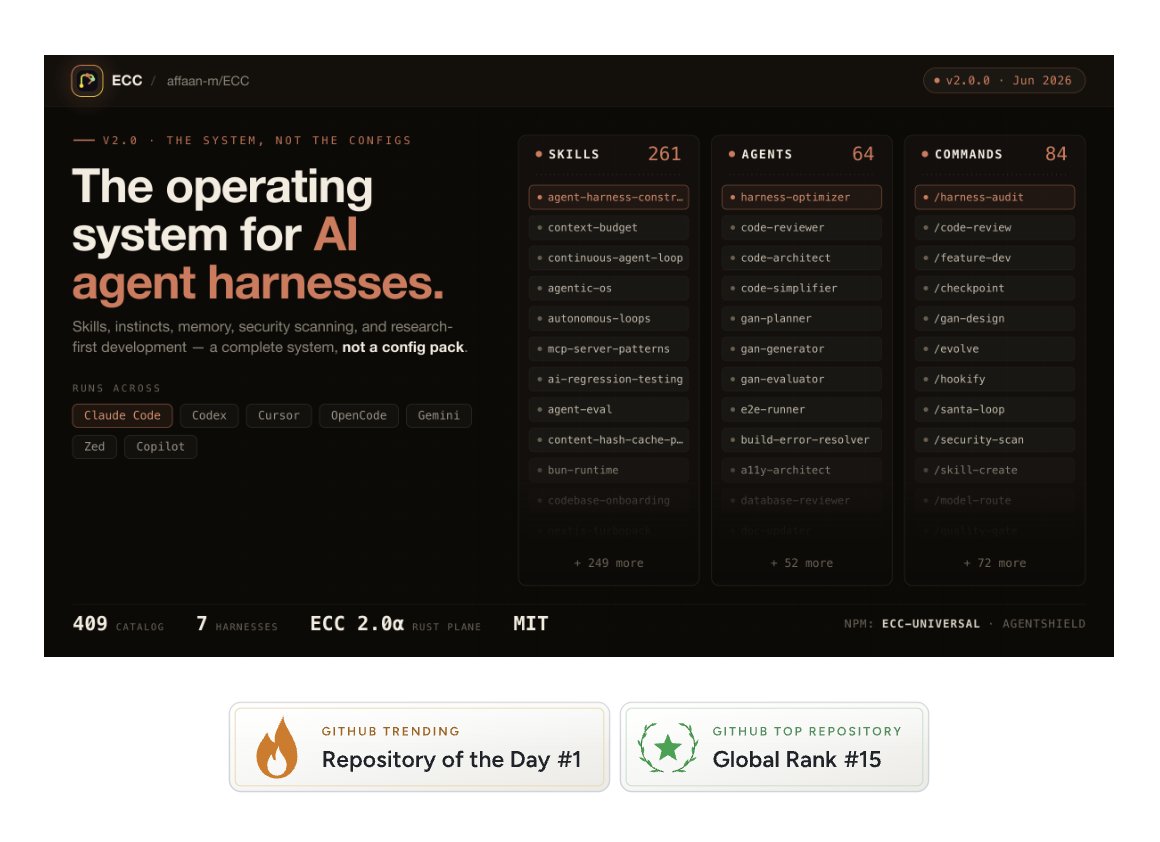 개인 개발자의 Claude Code 셋업 'Everything Claude Code', GitHub 27만 스타 돌파