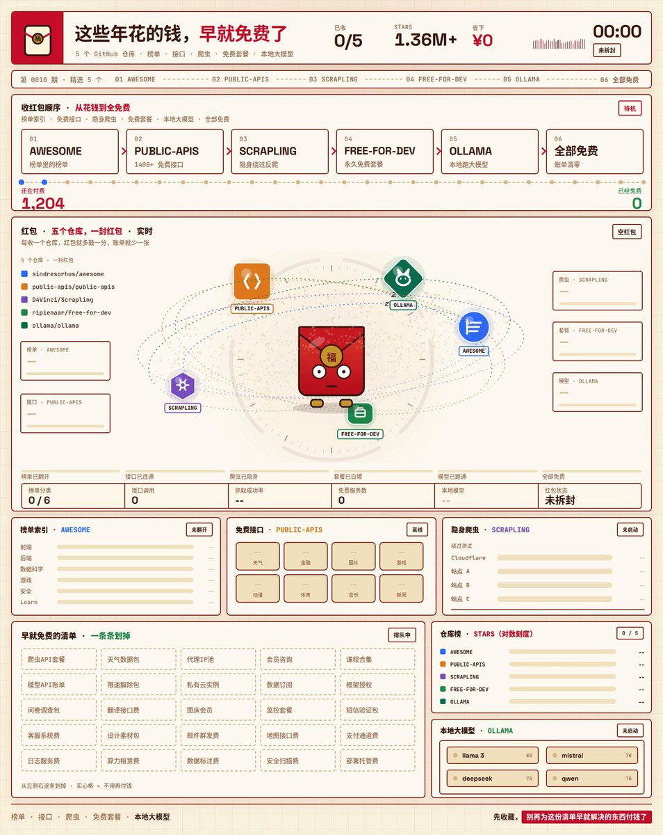 유료 구독 비용을 아껴주는 필수 오픈소스 GitHub 저장소 5선