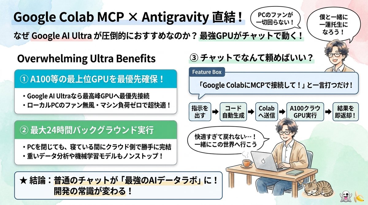 Editorial concept of connecting Google Antigravity chat interface to Colab MCP to offload heavy Python compute to Google AI Ultra cloud A100 GPUs