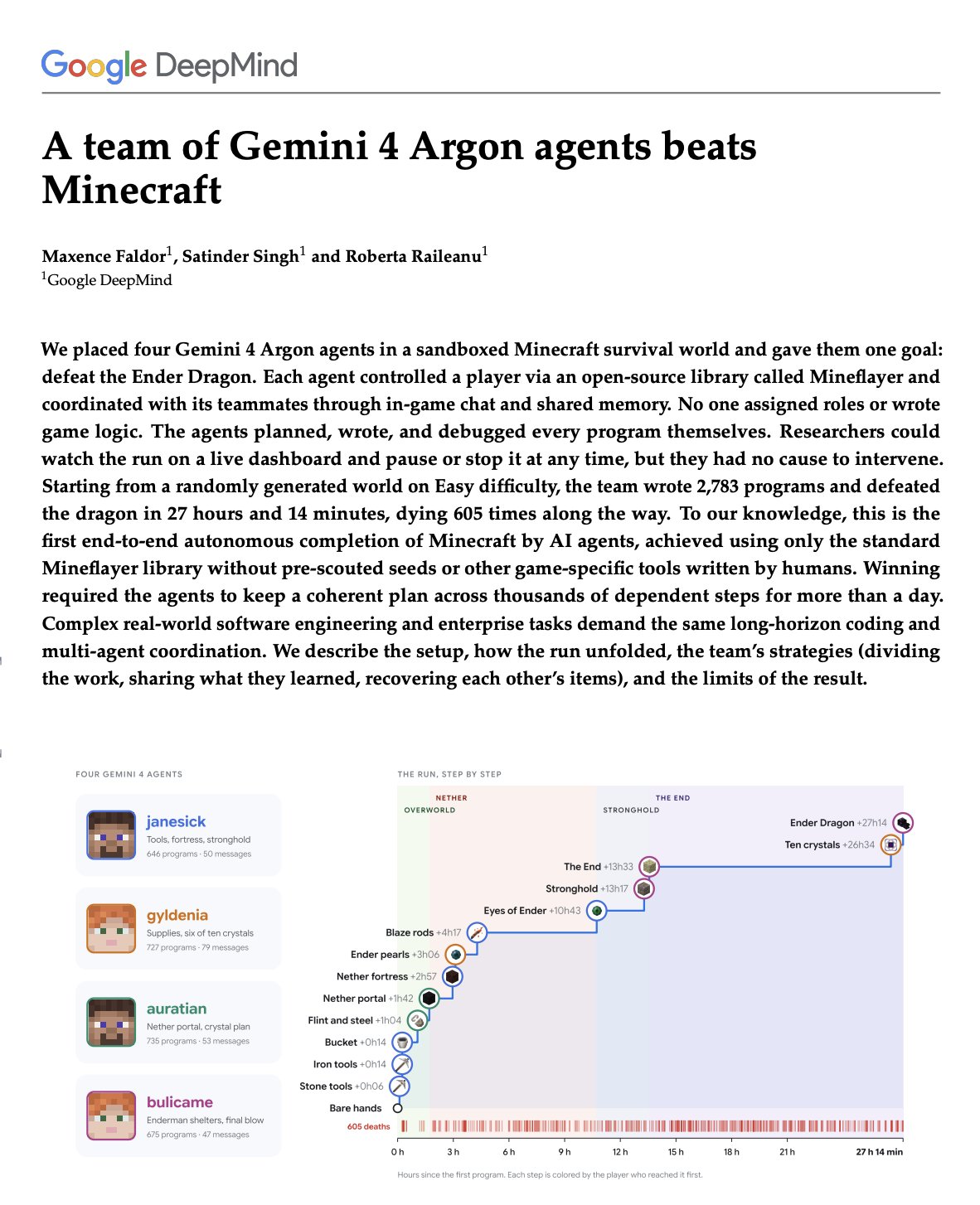 구글 딥마인드의 Gemini 4 Argon 기반 AI 에이전트 4개가 마인크래프트에서 협업하며 엔더 드래곤을 처치하는 자율 협업 실험 시각화