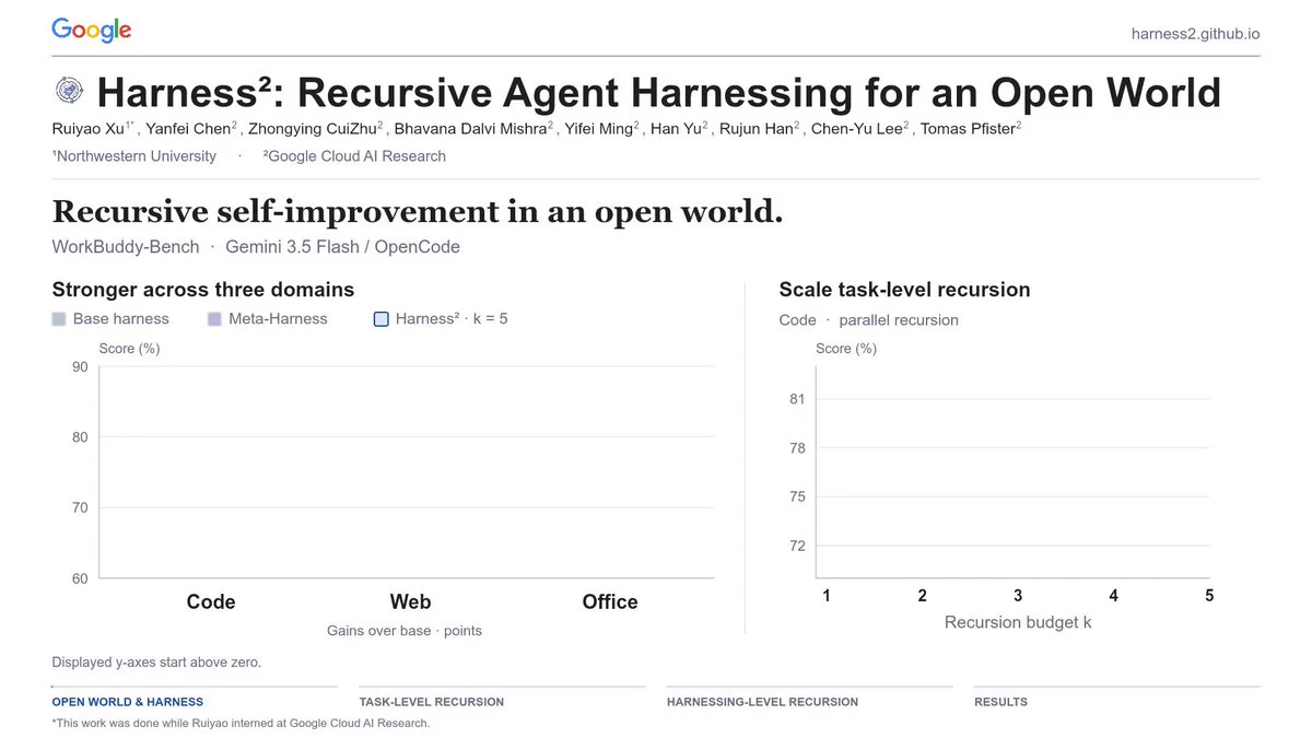 Google Research Open-Sources Harness², a Self-Improvement Framework for AI Agents