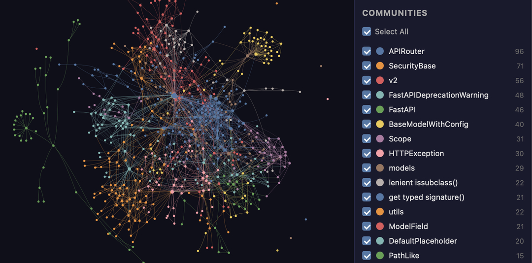 Graphify Converts Codebases into Queryable Knowledge Graphs Without Vector Stores