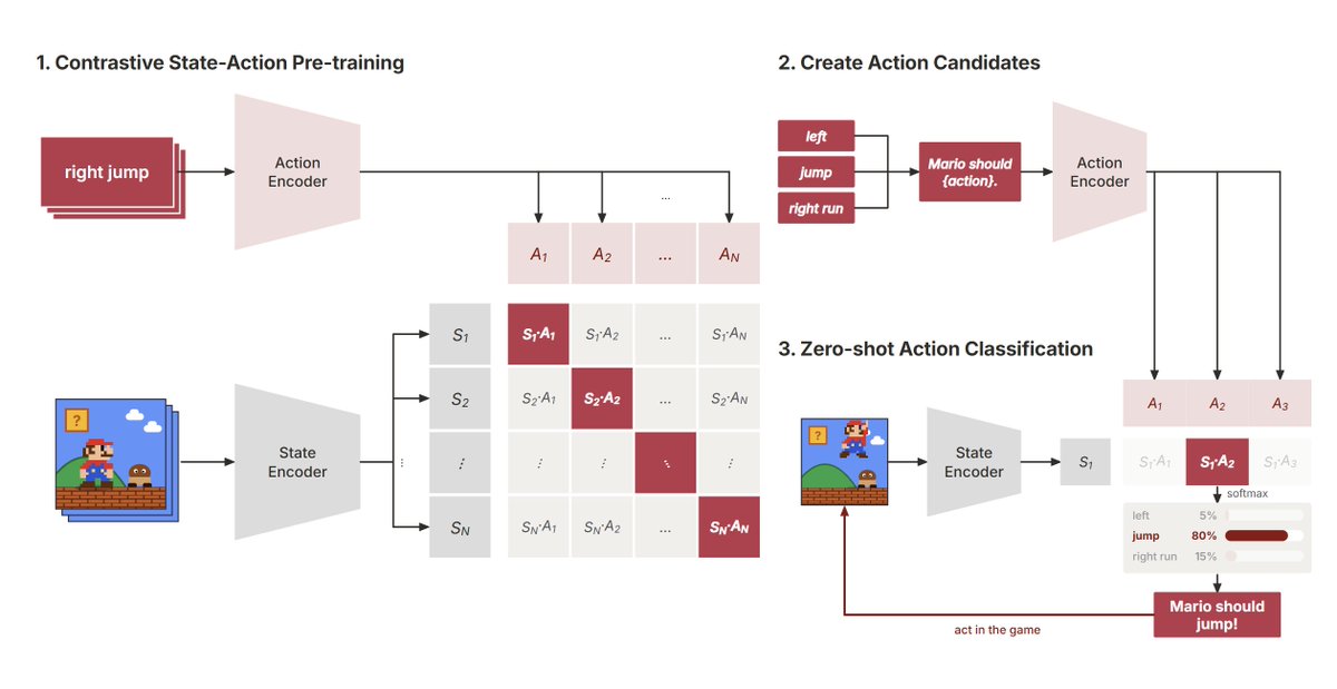 Stanford Hazy Research Releases CLM-8B: System 1 Model Up to 9x Faster Than Jev