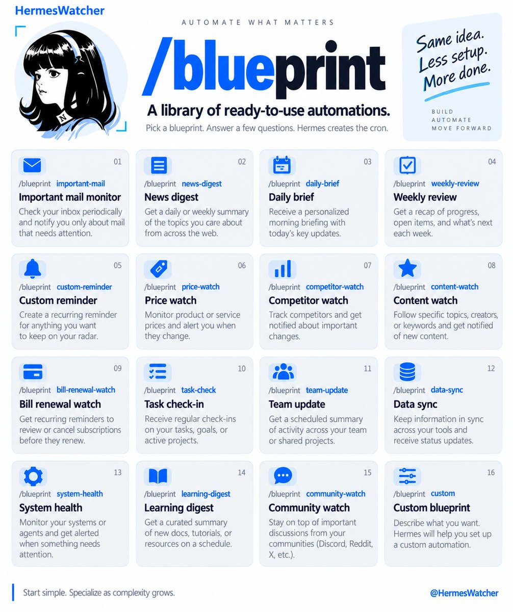 Hermes Agent의 /blueprint: 16가지 내장 템플릿으로 시작하는 대화형 크론 자동화