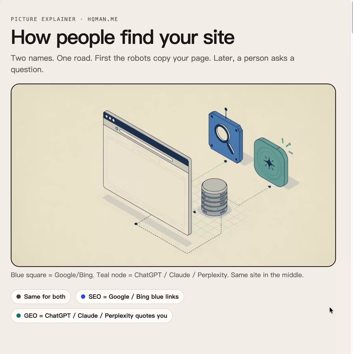 안드레이 카파시가 추천하는 AI 학습법: 복잡한 개념과 코드를 '일회용 대화형 HTML'로 시각화하기