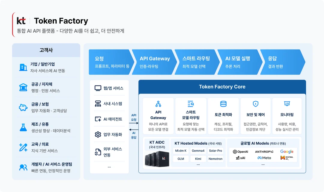 KT 토큰팩토리 공식 개요 이미지