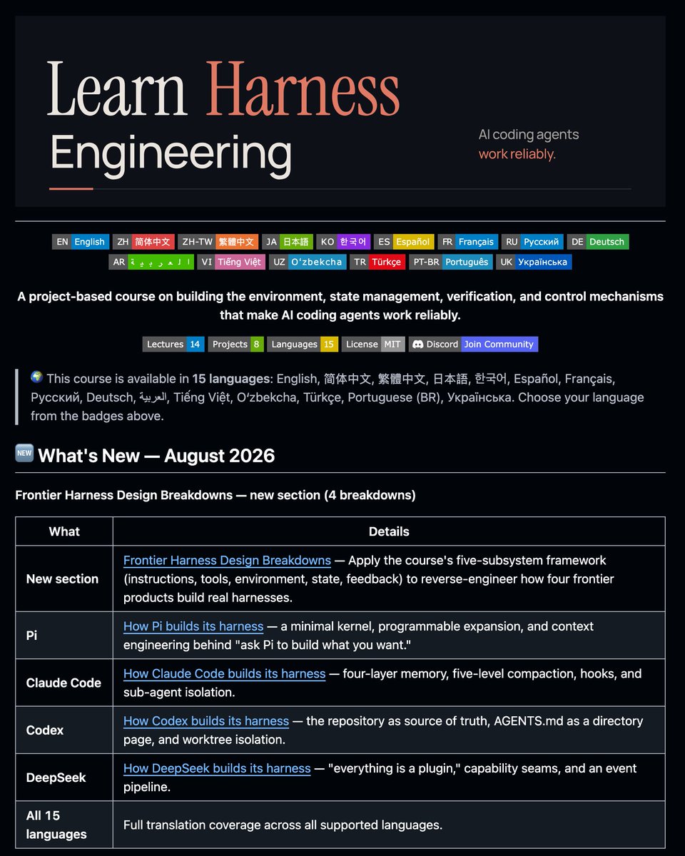 Same Model, Same Prompt — Why 'Harness Engineering' Decides Success or Failure