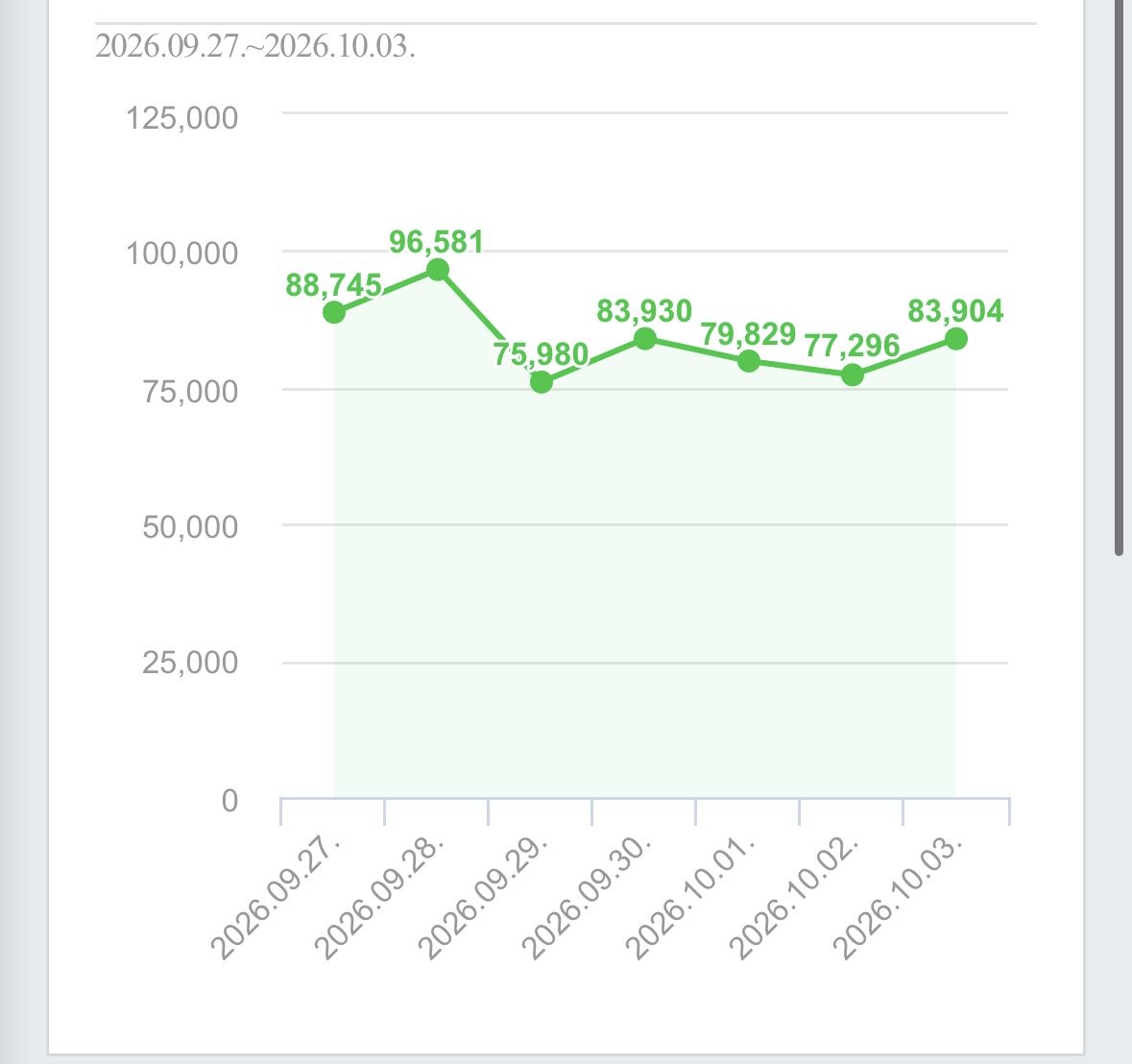 네이버 블로그 애드포스트 수익을 높이는 크리에이터 어드바이저 '상위 글 교집합' 분석법