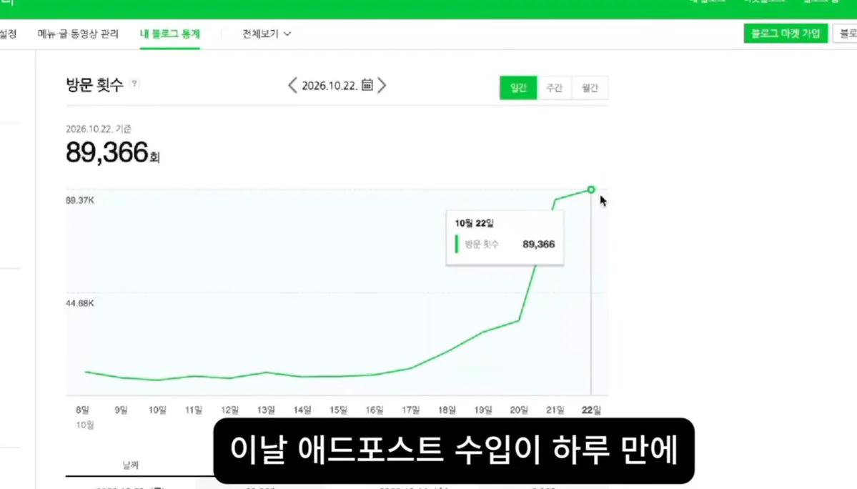 네이버 블로그 방문자 유입 및 통계 분석 화면