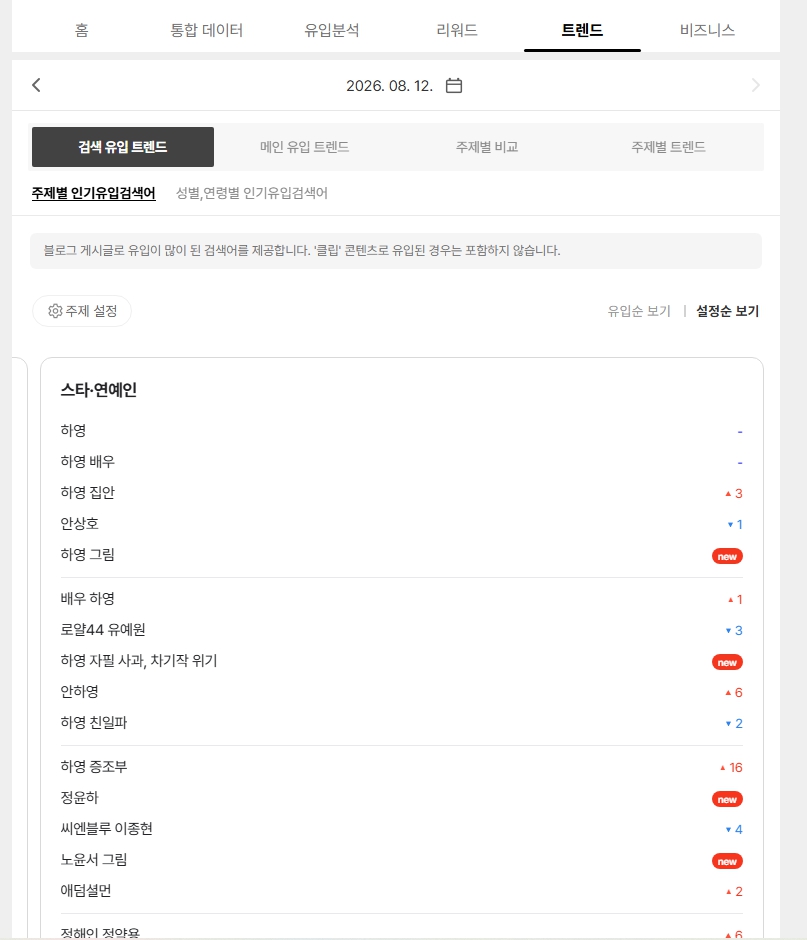 Blogging Side Income Guide: Leveraging Naver Creator Advisor Trends and Top Post Benchmarking