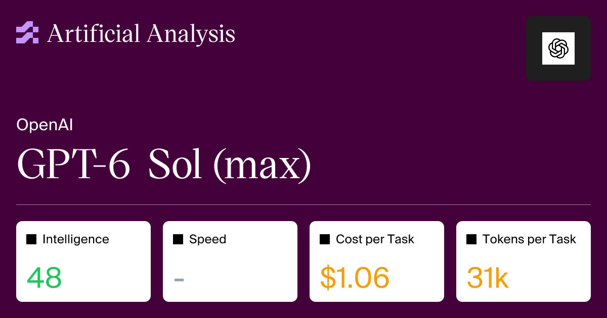 OpenAI Releases GPT-6 Sol and Luna with 50% API Token Price Reductions