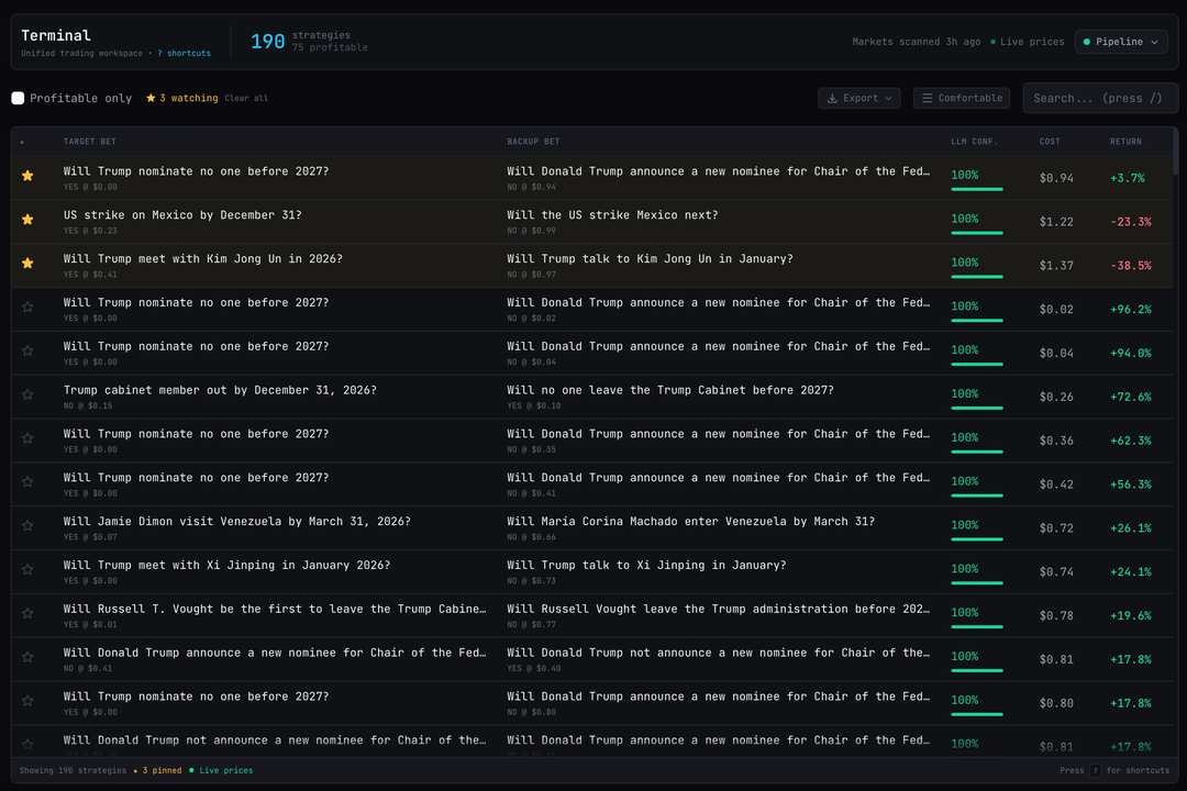 3 Underrated GitHub Repos for Polymarket Traders: Alphapoly, PolyWeather, and Paper Trader