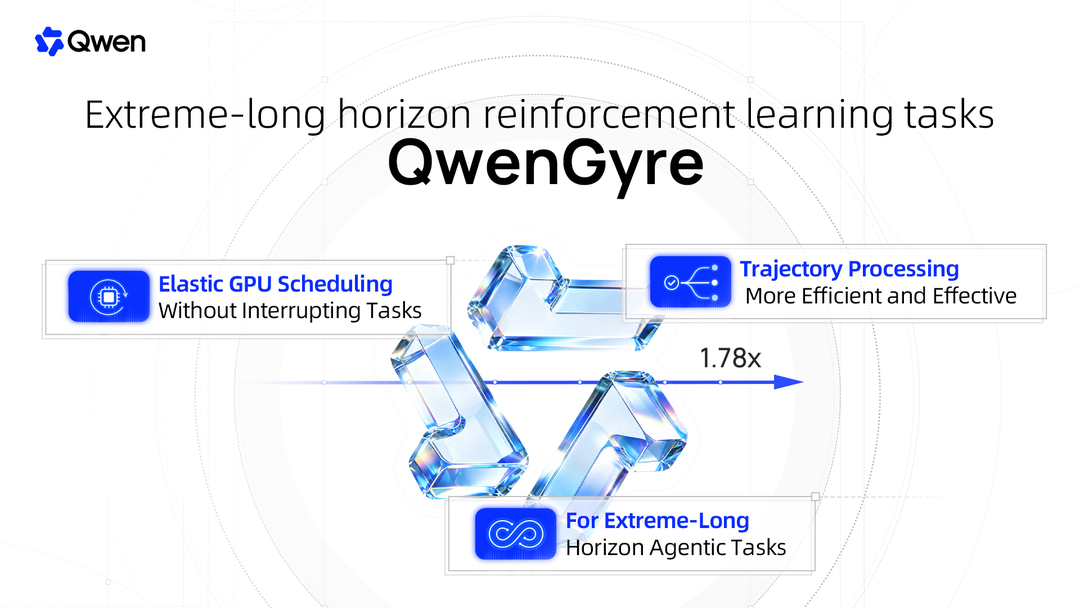 Alibaba Qwen Unveils QwenGyre: An Elastic RL Framework for Extreme-Long-Horizon Agent Training