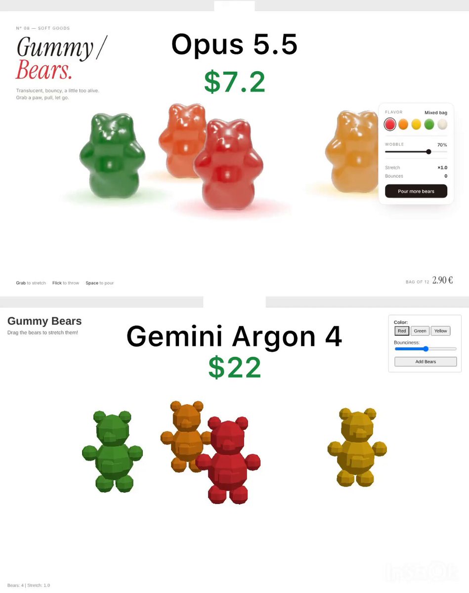 Three.js 소프트바디 물리 구현 프롬프트: Claude Opus 5.5 vs Gemini 4 Argon 구미베어 비교