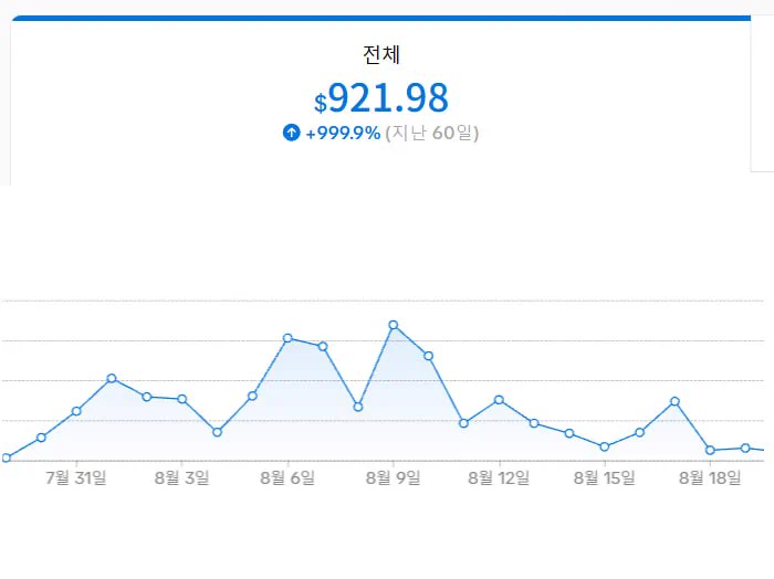 틱톡 숏폼 다계정 수익화와 리워드 자격 보호: 3개 계정 달성자가 전하는 실전 운영 팁 4가지