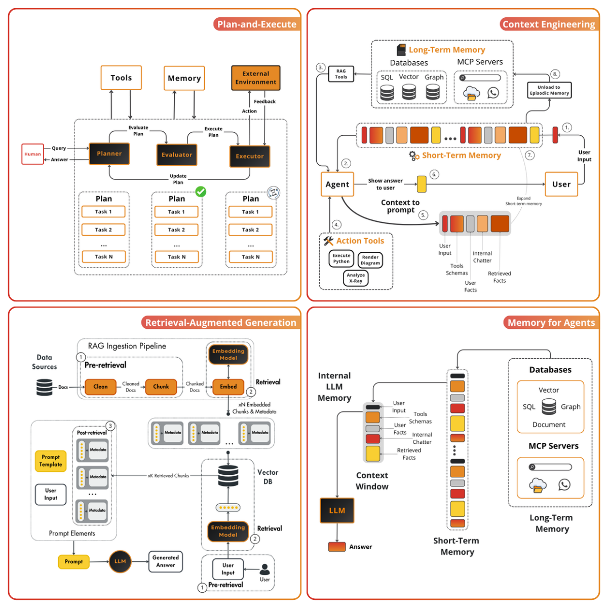 Engineering Production AI Agents: From State Machines to MCP and GUI Automation