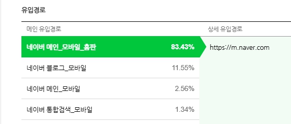 Mastering Naver Mobile Home Feed Traffic: Top 20 Creator Advisor Benchmarking Tips