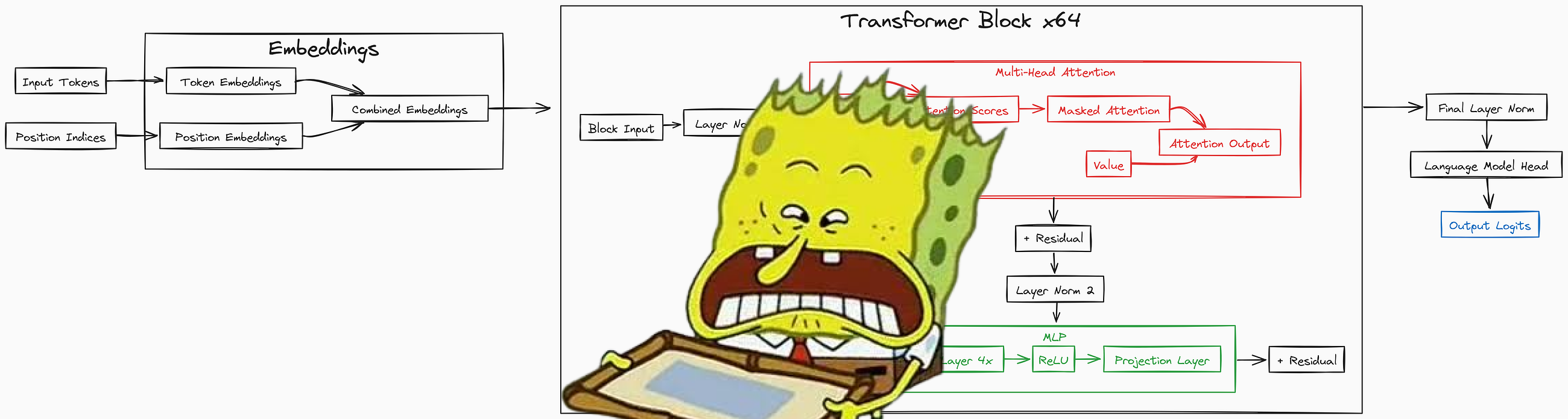 Train LLM from Scratch with PyTorch