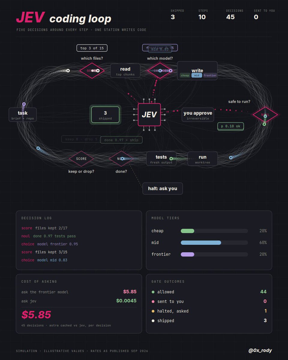 TypeSafe Jev API를 바로 써먹는 10가지 실전 실험 체크리스트