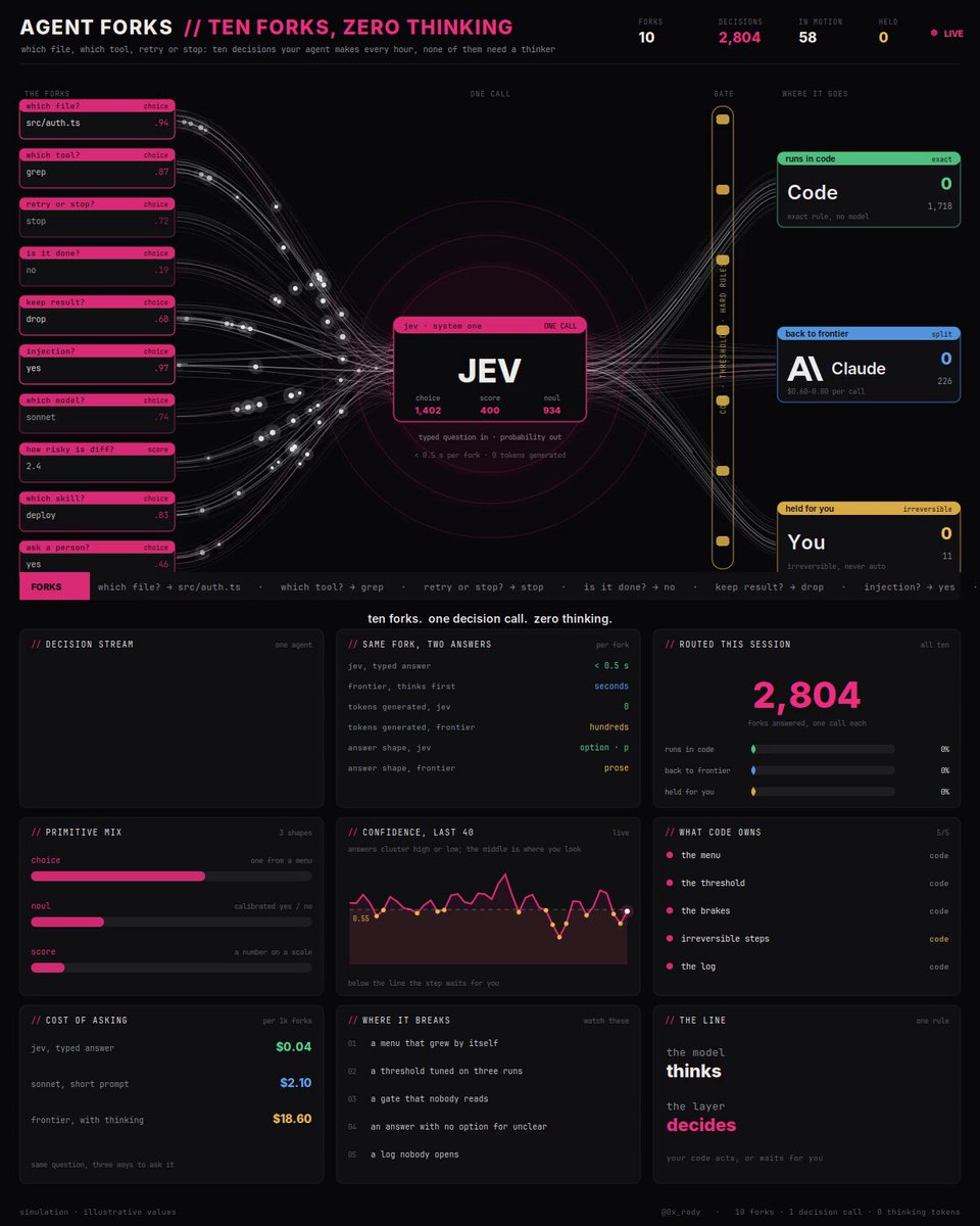 TypeSafe Jev API 활용을 위한 10가지 실전 실험 블루프린트