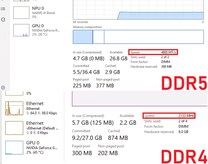 Windows Task Manager Performance tab memory speed reading and XMP profile verification guide