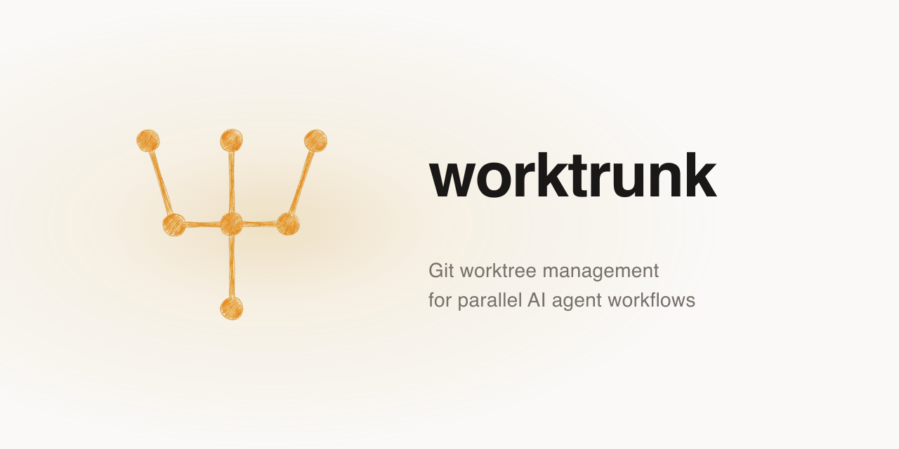 A graphic representation of the Worktrunk CLI terminal interface and Git worktree management structure